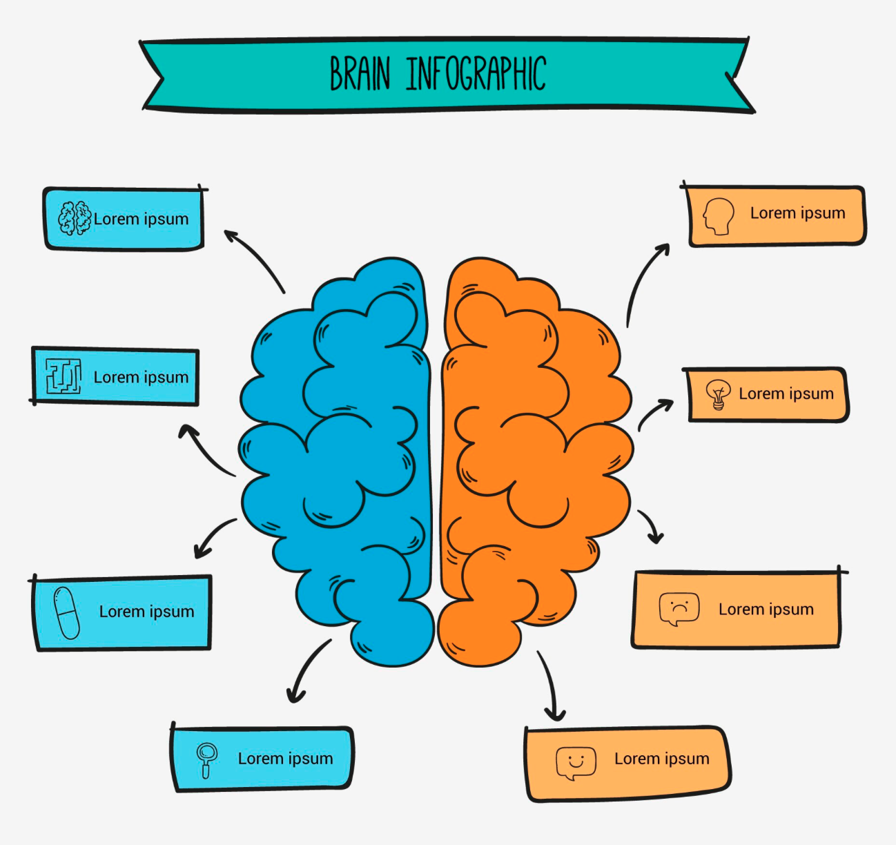Your behavioural map